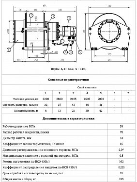 Лебедка ГР-320-42 (3,2 тонны, 42 м).  �2